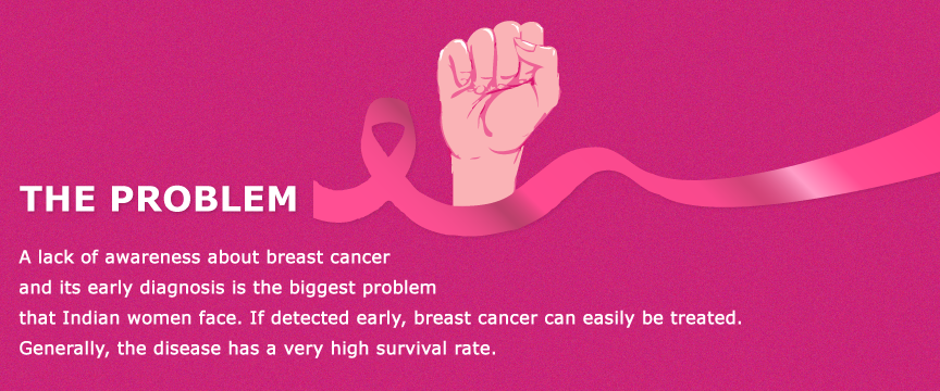Breast Cancer Awareness Problem