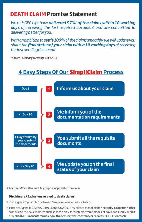 Life Insurance & Health Insurance Claims Process - HDFC Life