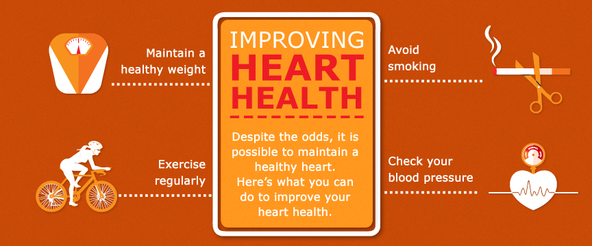 Improving the health of your heart