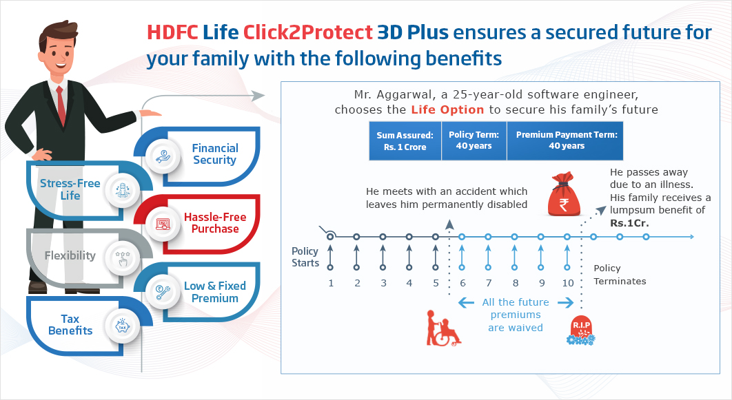 Term Life Insurance Policy Calculator Bursahagacom 0420