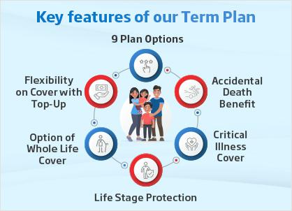 Key features of term plan