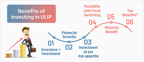 Benefits of Investing in ULIP